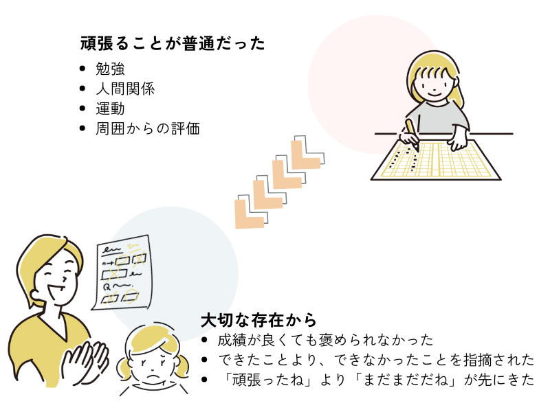 自己犠牲型の愛情が「自己限界」に関係する。